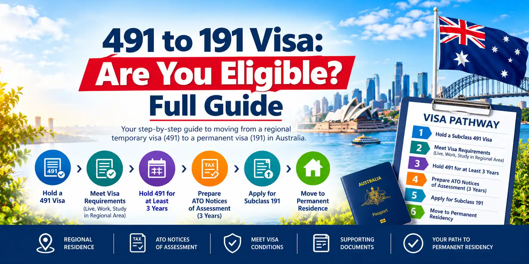 491 to 191 Visa full guide