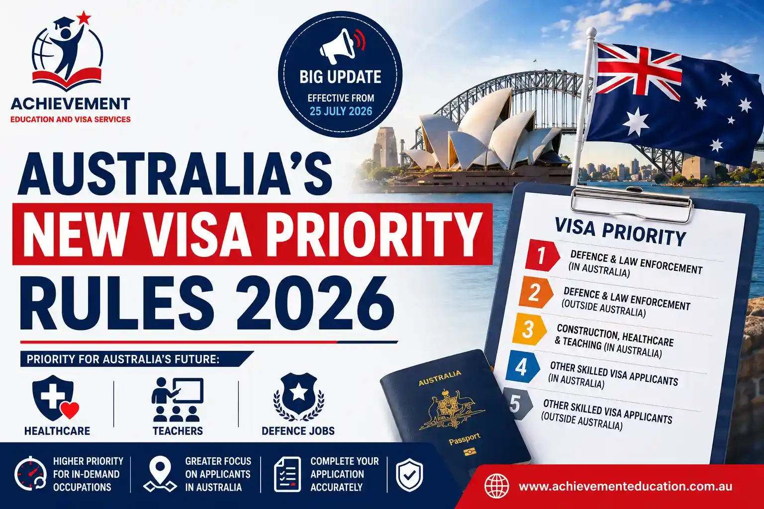 Australia Gives Visa Priority