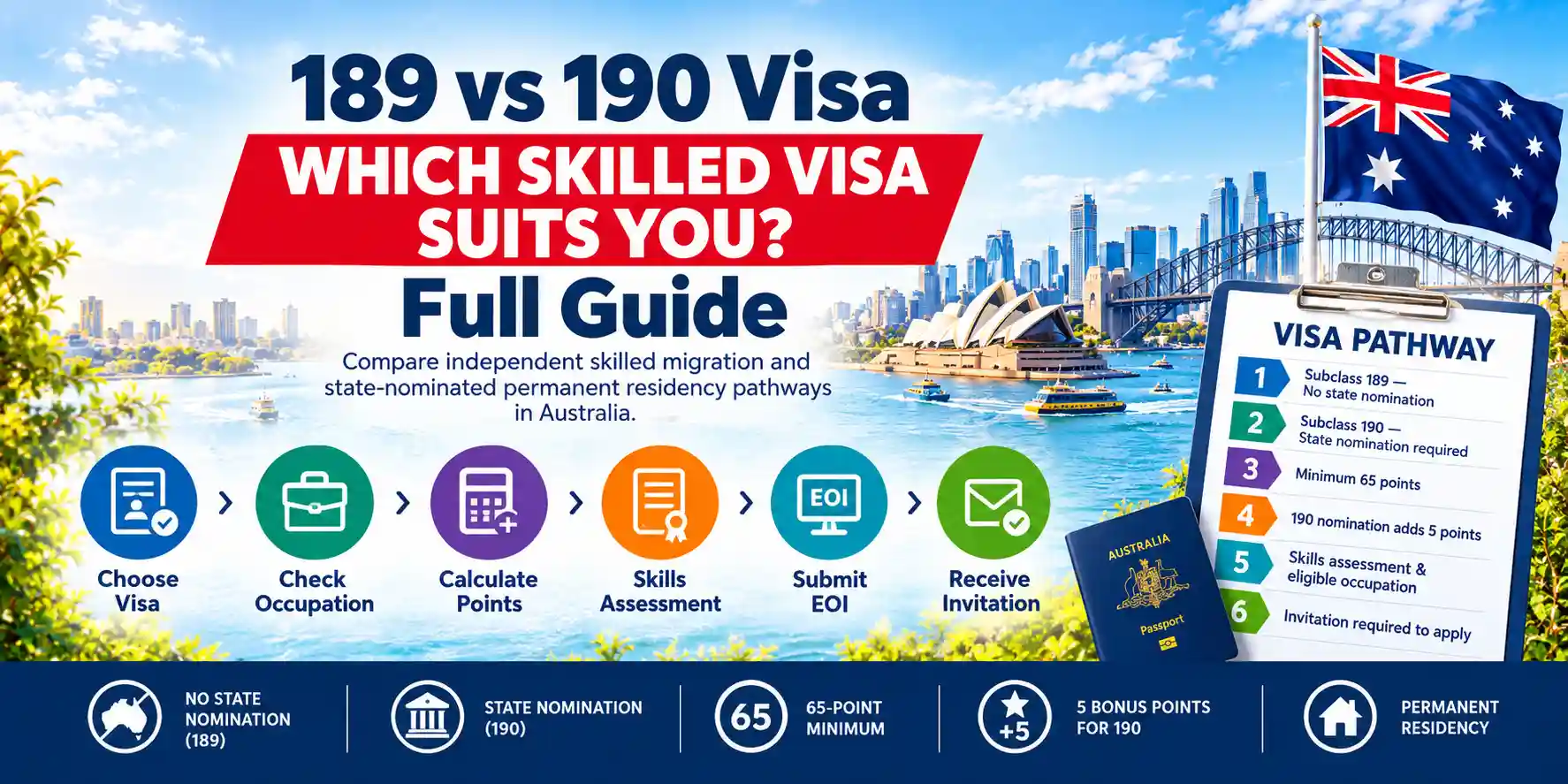 Difference Between 189 and 190 Visa