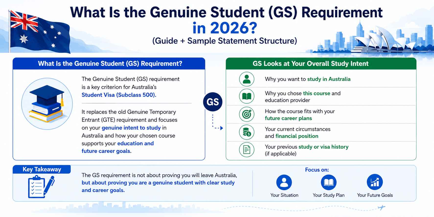 What Is the Genuine Student (GS) Requirement in 2026?
